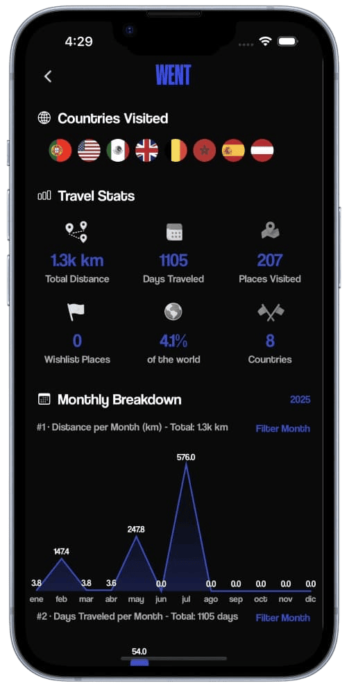 Estadísticas de viaje