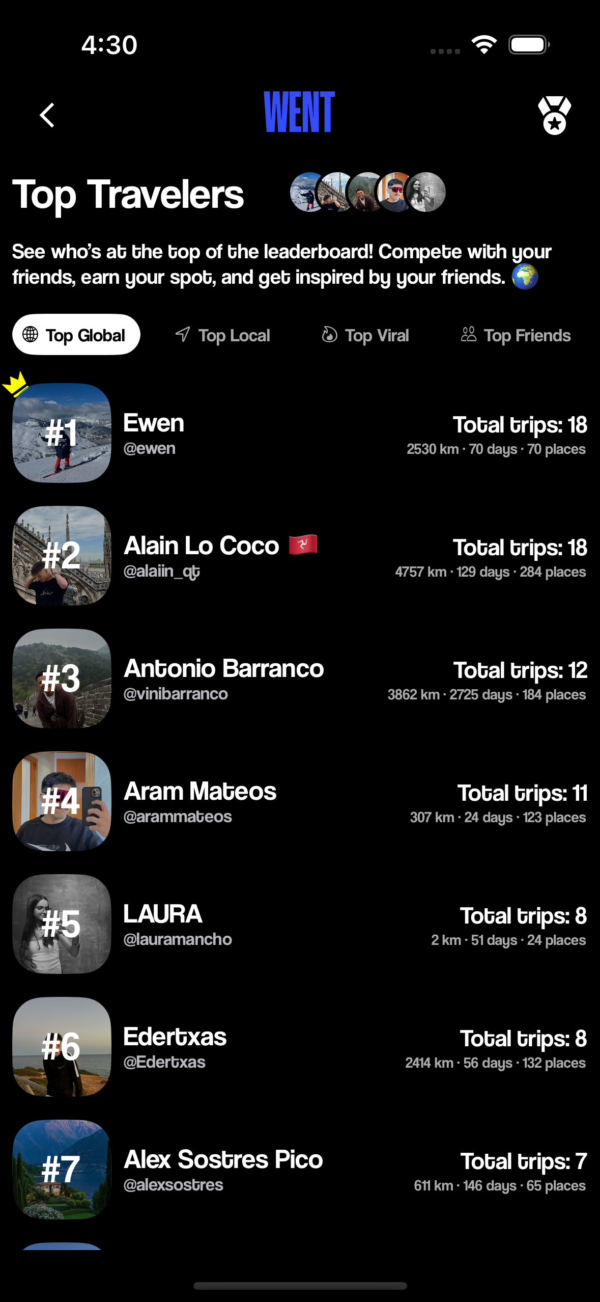 Ranking semanal
